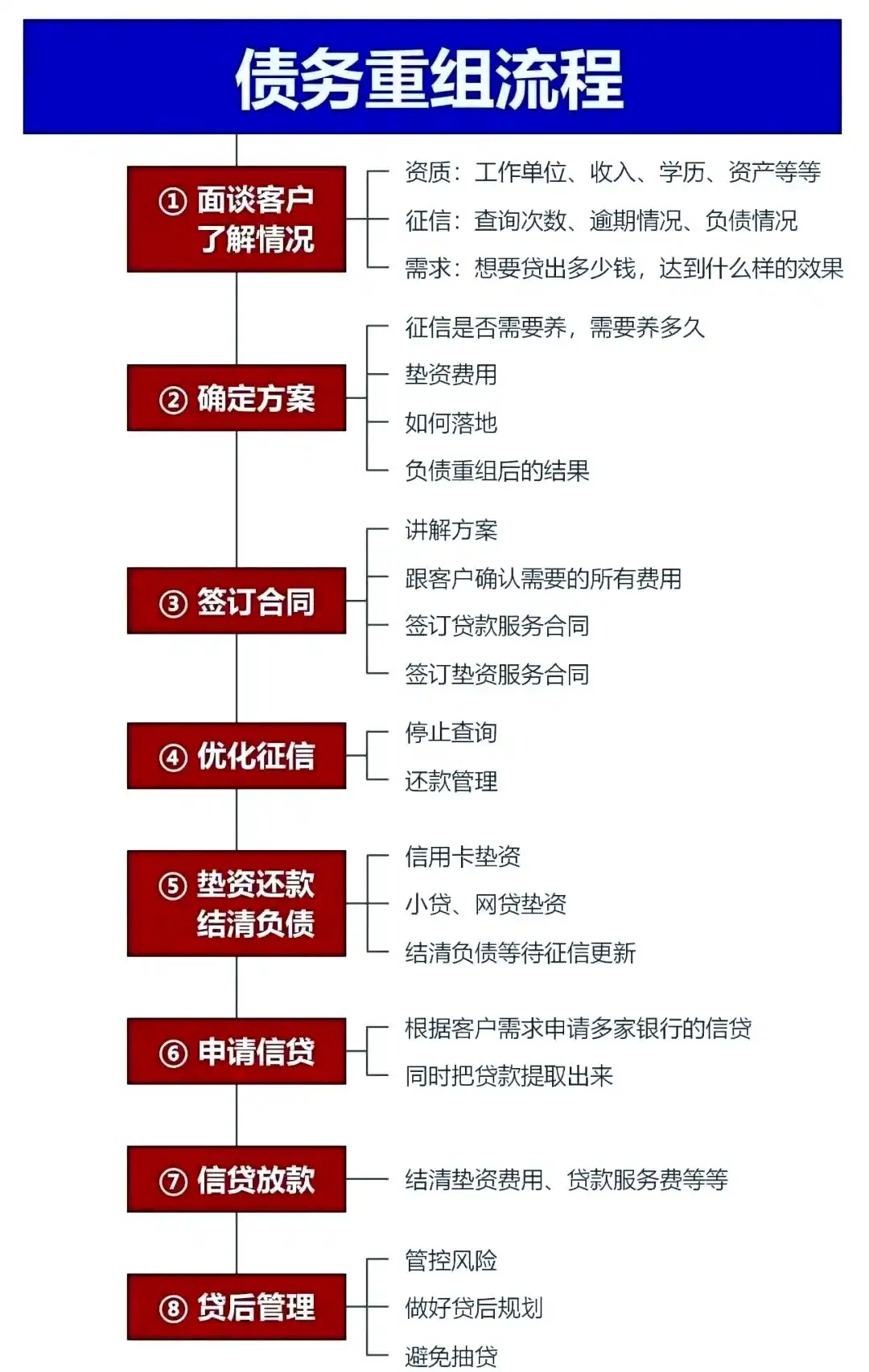 在江干，中小企业也可以债务重组吗？